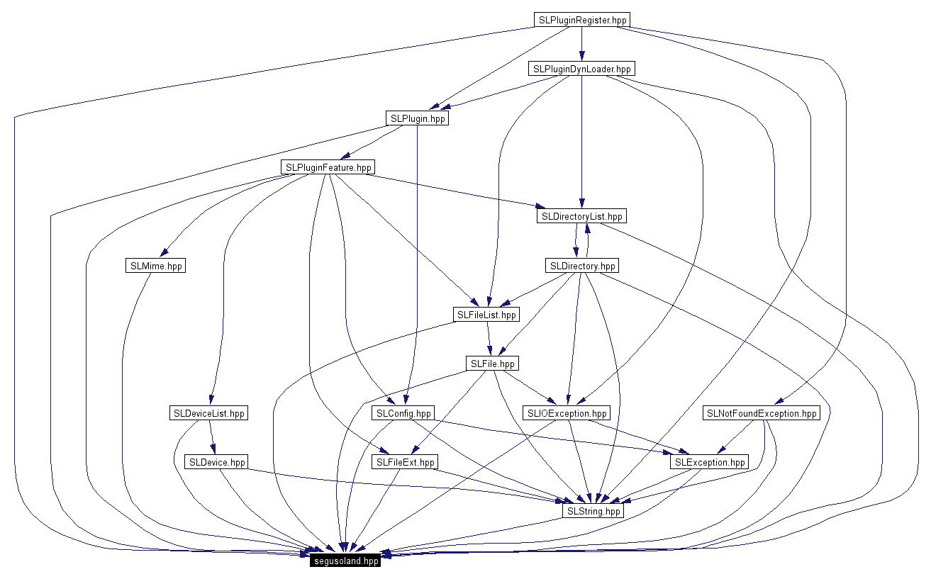 Included by dependency graph